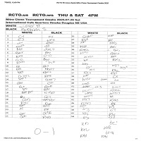  final round 3 Rakshith Clover notation 